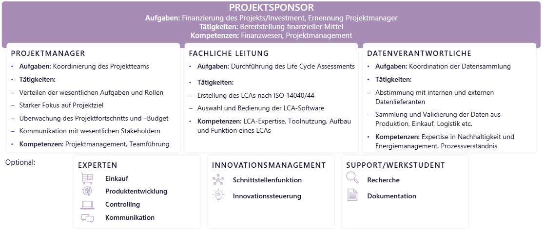 Projektmanagement_DE