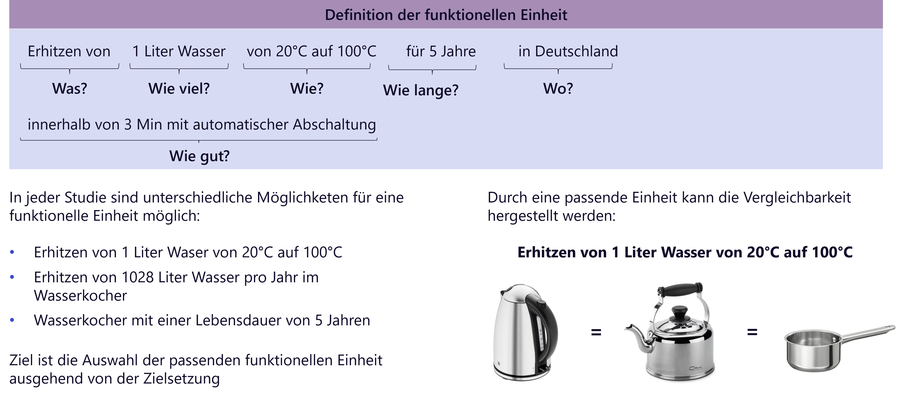 Definition%20der%20funktionellen%20Einheit Definition%20der%20funktionellen%20Einheit