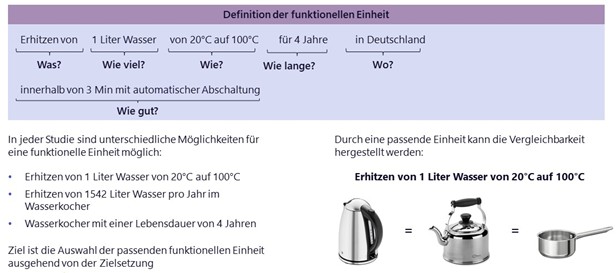 Funktionelle%20Einheit
