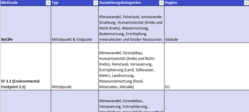 Sachbilanz_0.1 Sachbilanz_0.1