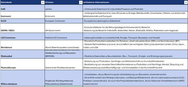 Sachbilanz_0.2 Sachbilanz_0.2