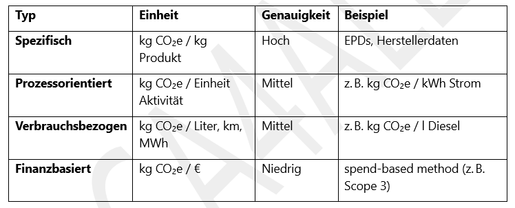 Wirkungskategorien_DE
