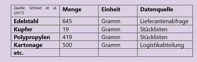 Sachbilanz%202.3