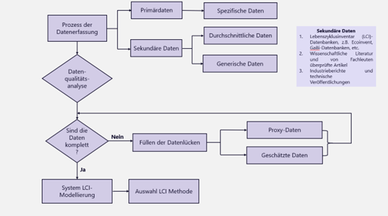 Sachbilanz_2.1