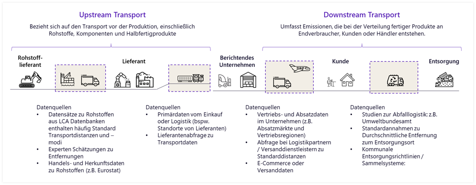 Sachbilanz_2.6