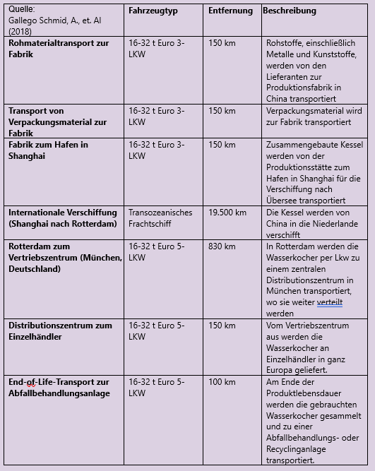 Sachbilanz_2.7