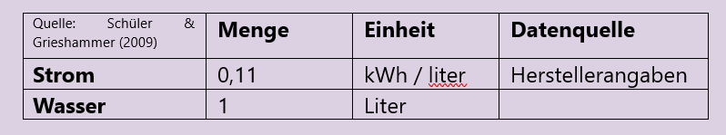 Sachbilanz_2.8