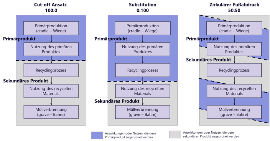 Sachbilanz_Einklappen