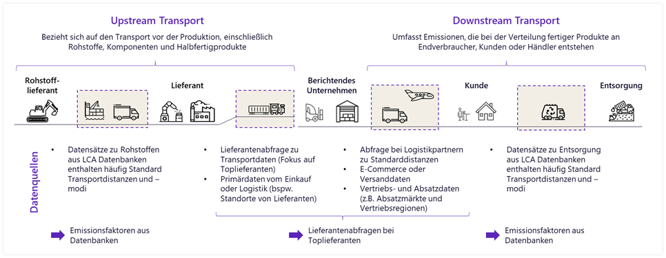 SupplyChain_DE