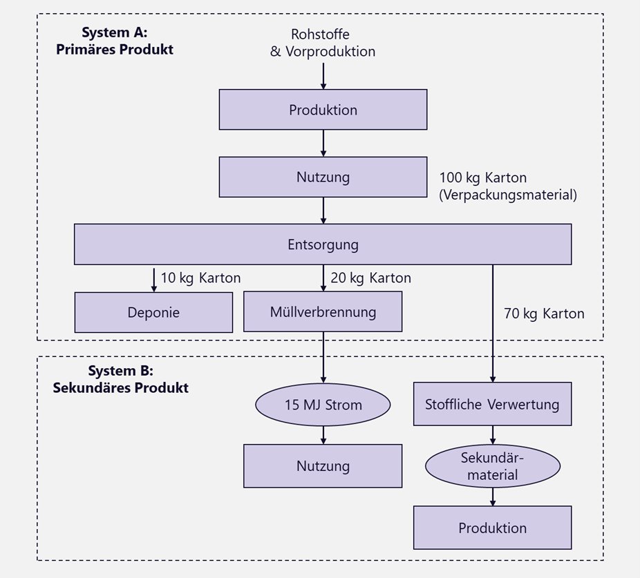 System%C3%BCberlauf_DE