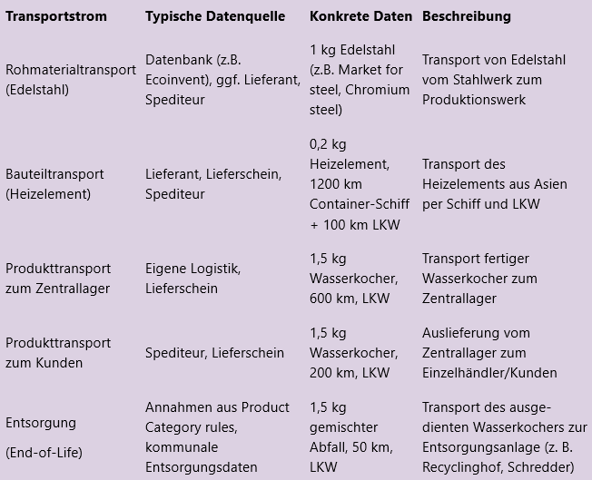 Transport_DE