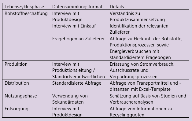 Sachbilanz_3.1 Sachbilanz_3.1