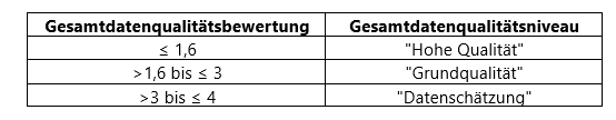 Sachbilanz_4.1