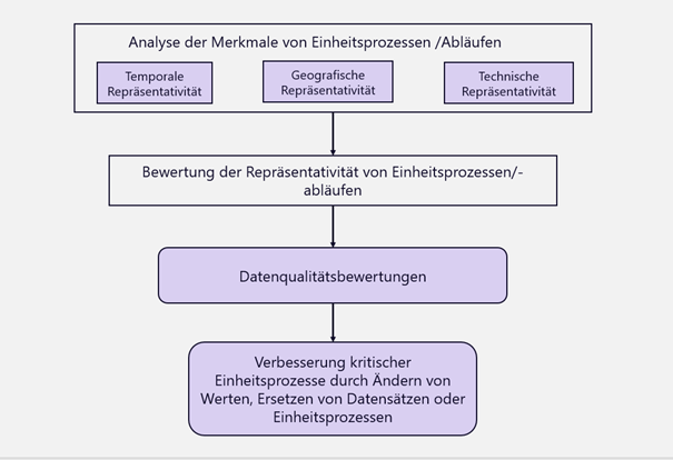 Sachbilanz_4.2 Sachbilanz_4.2