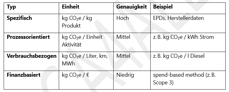 Emissionsfaktoren_DE