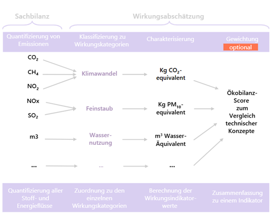 Berechnungsmethode_DE