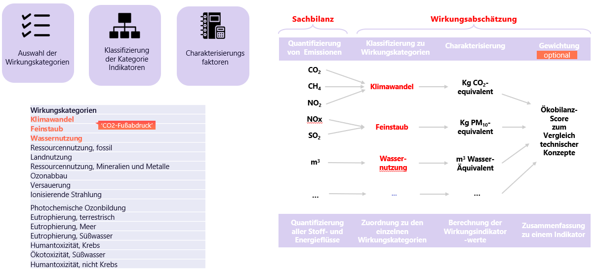 Wirkung%205.1