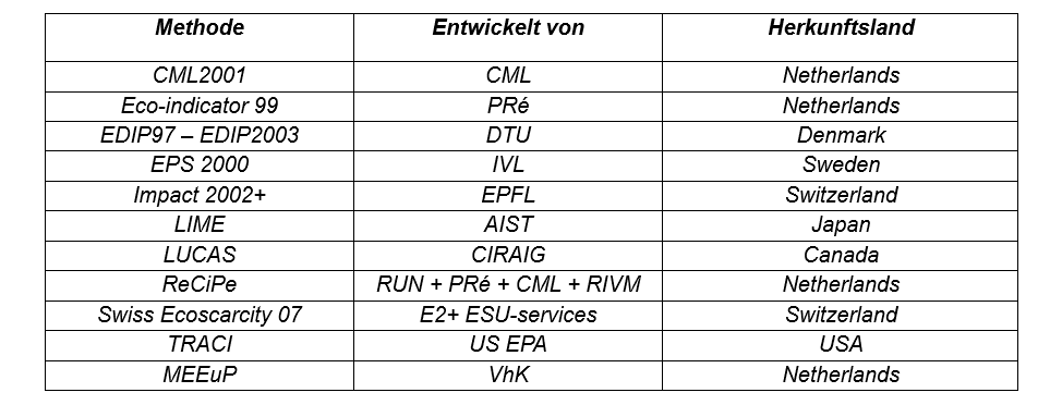 Wirkung_5.2