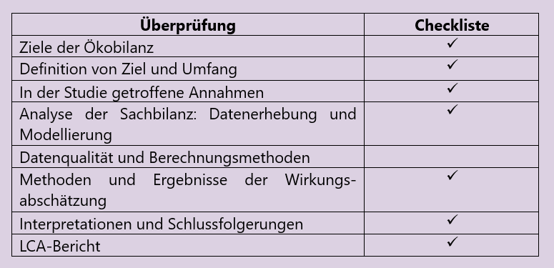 %C3%9Cberpr%C3%BCfung_DE