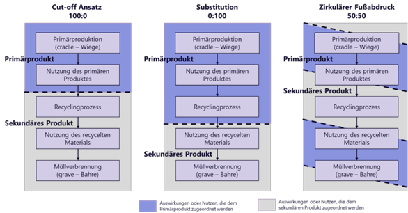 Allokation_Recycling_DE