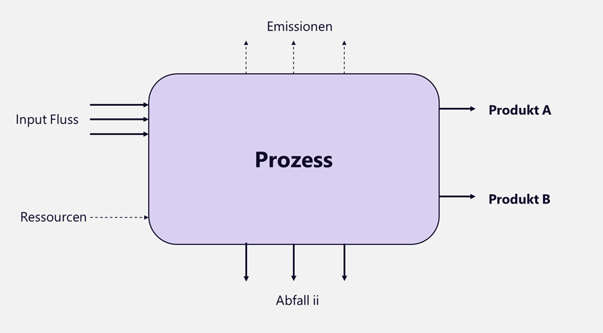 Beispiel_DE Beispiel_DE