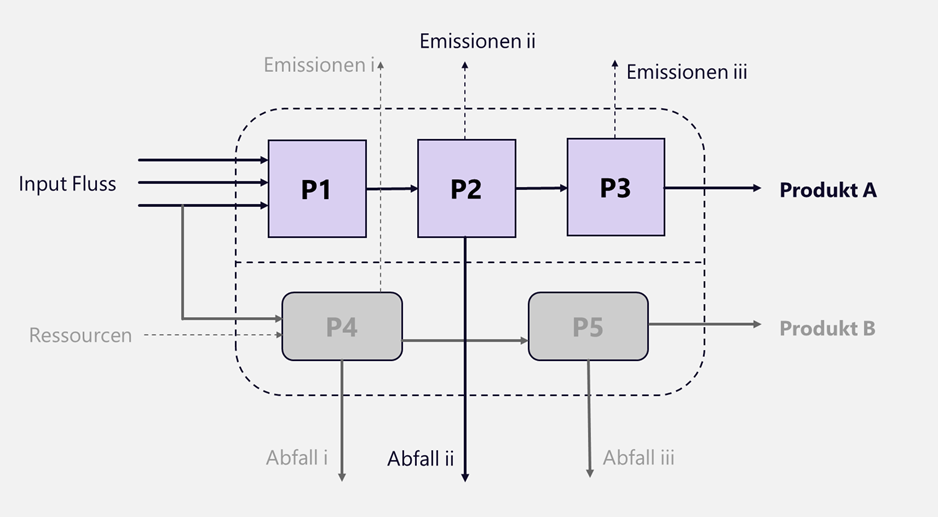 Unterteilung_DE Unterteilung_DE