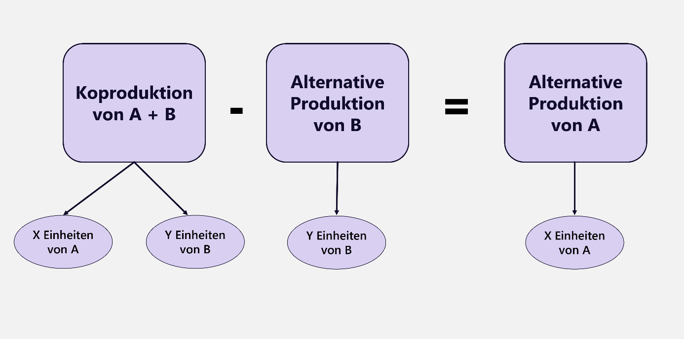 Vermeidungsansatz_DE Vermeidungsansatz_DE