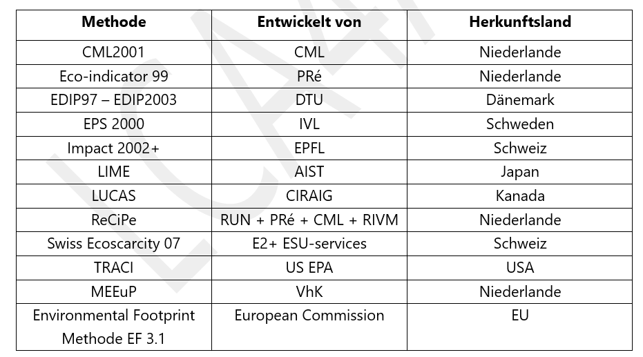 Methoden_DE Methoden_DE